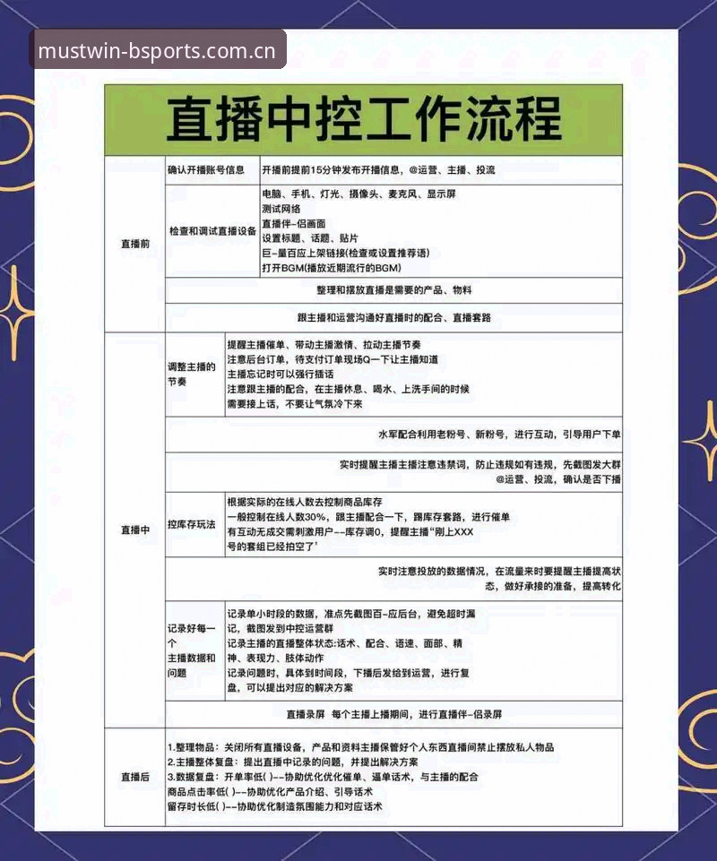 资深体育迷分享：BSports体育赛事直播教程使用心得